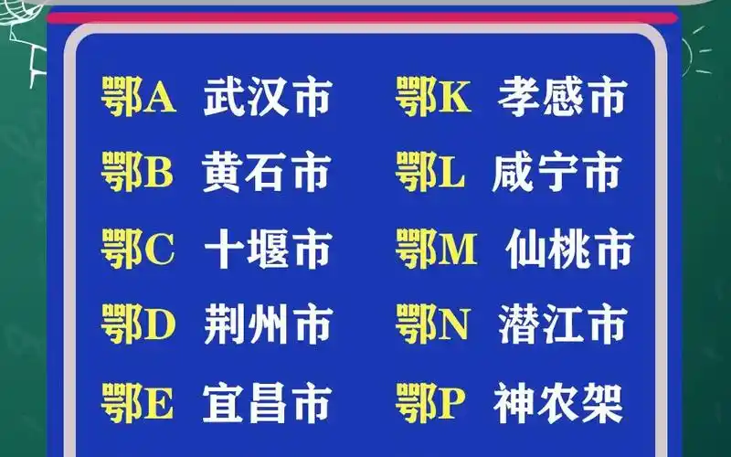 湖北车牌简称 考驾照 新手上路@阿斌学车