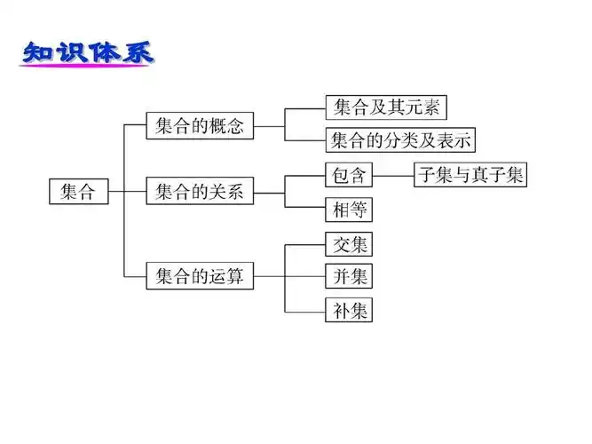 高中数学第1讲(必修1)集合的概念及其运算ppt