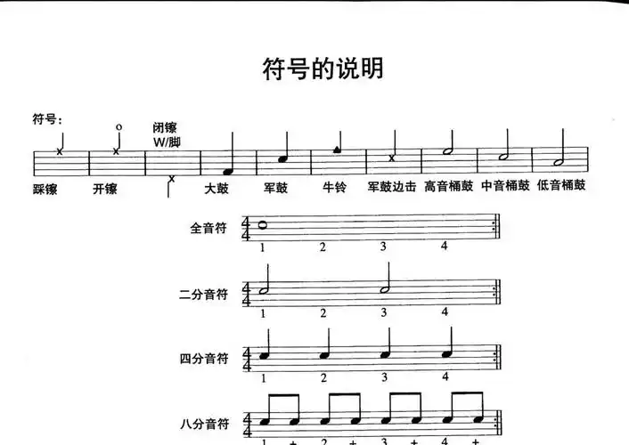 节奏大全符号说明鼓谱架子鼓谱