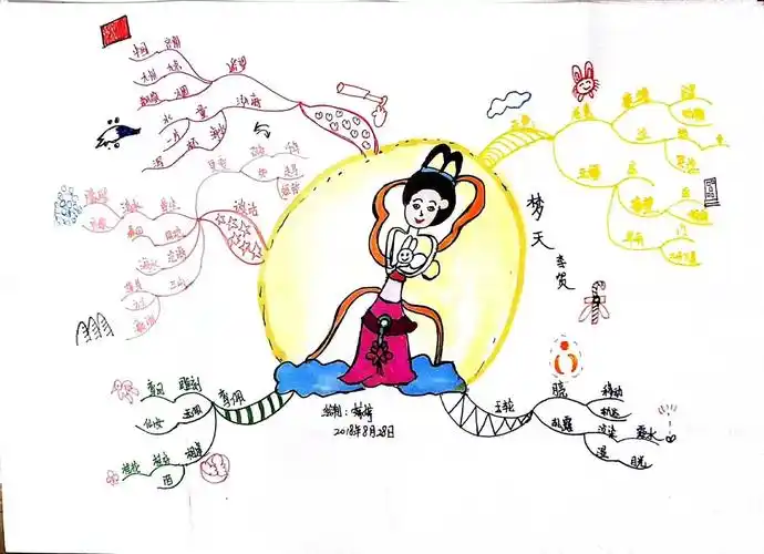 思维导图记忆唐诗21天