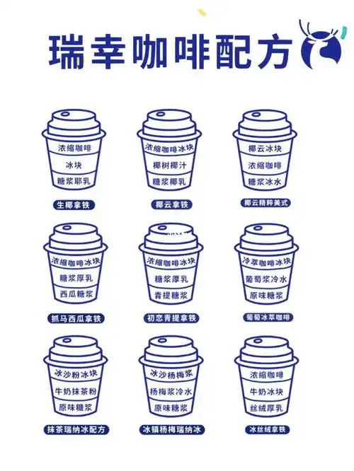瑞幸配方丨966款瑞幸咖啡配方75吐血整理