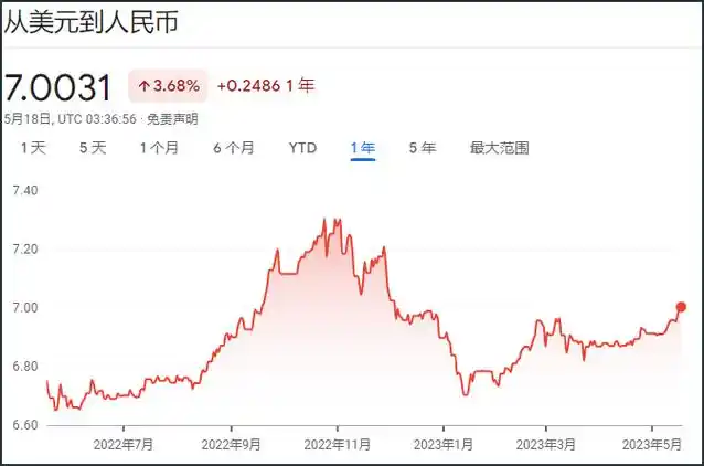 人民币兑美元的汇率 (人民币兑美元的汇率66)-第1张图片-珑钦运势网