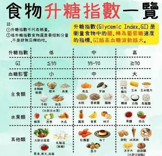 碳水化合物|膳食纤维|蛋白质_网易订阅