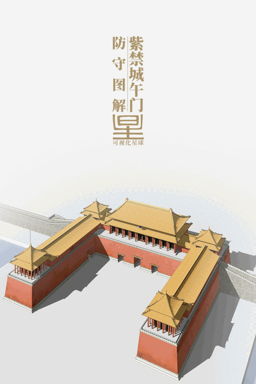 ▽紫禁城午门防守示意| 制图@张靖/可视化星球又增加皇宫大门的威严