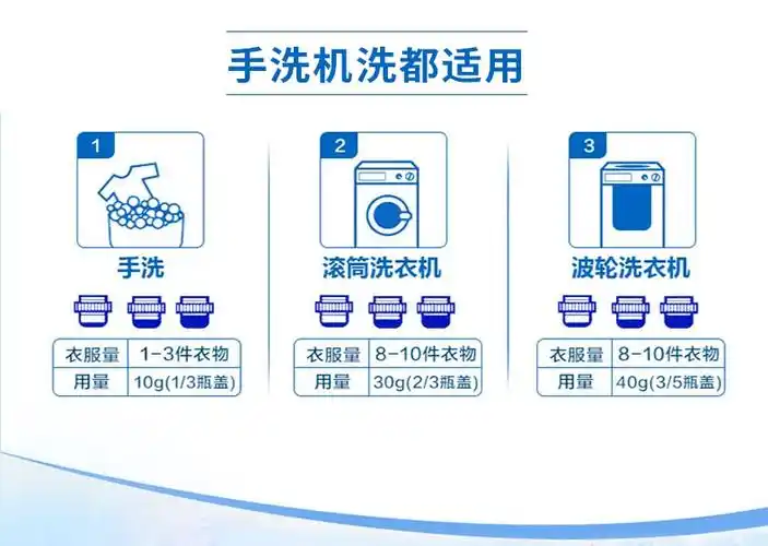 圣洁康洗衣液低泡深度去污香味持久易漂家庭装洗衣神器香水洗衣液12斤