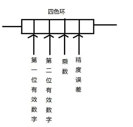电阻标示 - 热门商品专区