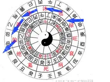 三合水法定局立向详解