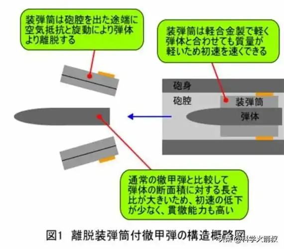 坦克炮滑膛还是线膛为什么