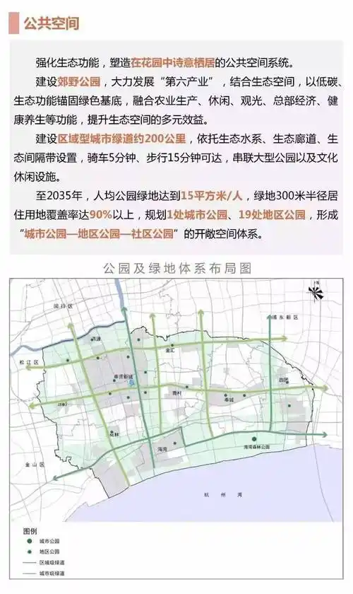 2035年奉贤区政府规划新鲜出炉