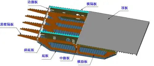 钢箱梁结构简介