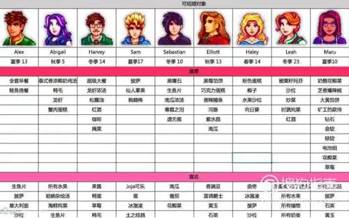 星露谷物语npc喜好表格