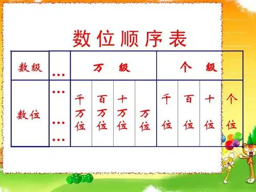 苏教版四年级上册《认识含有万级和个级的数》ppt