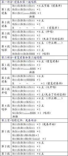 一瞬间简谱非洲鼓简明版