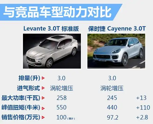 玛莎拉蒂首款suv今日发布预计100万起售