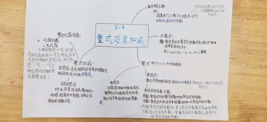 写美篇自从有了第一次做思维导图(有理数及其运算)的经验, 随后宇皓