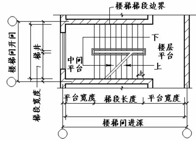 楼梯的这些数据和计算方法,你得好好学学