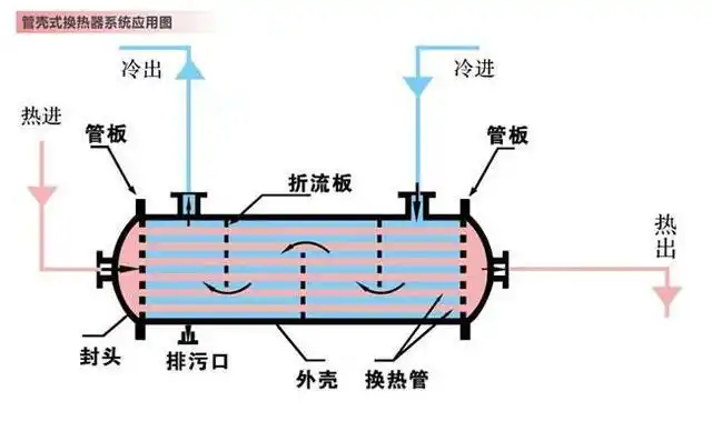 换热器 - 热门商品专区