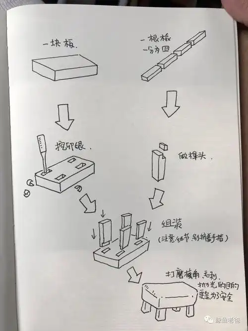 给铁锤做一个小板凳