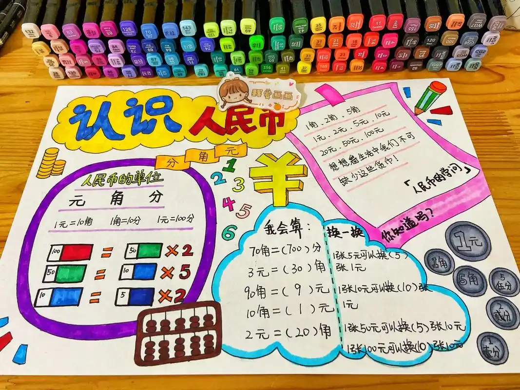 认识人民币手抄报.小学必备人民币小报,人民币的学问手抄报.线 - 抖音