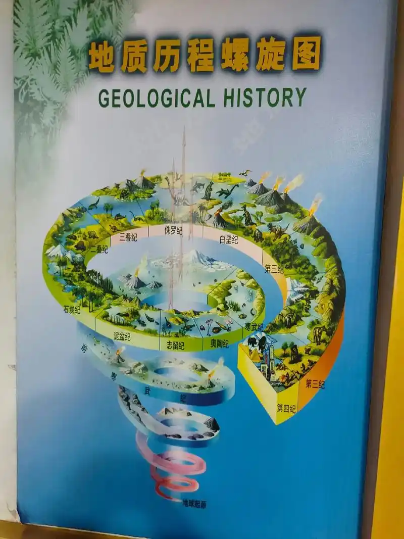 地球演化史 - 抖音