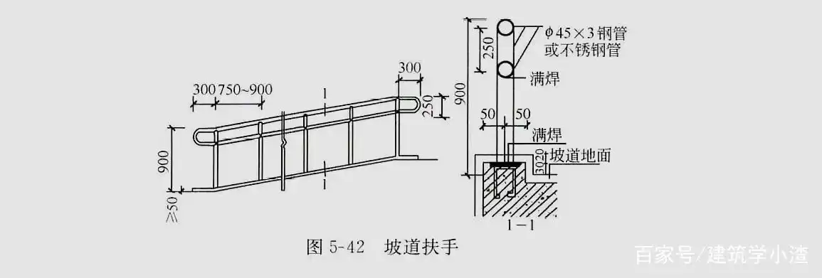【3】 坡道地面