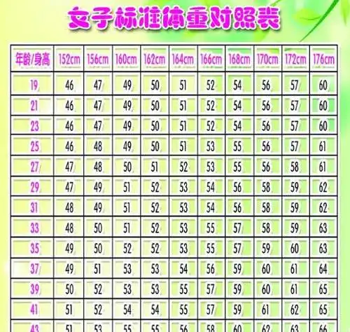 夏天是展露身材的季节,也是减肥的黄金季,若你体重超标了,不妨抓住