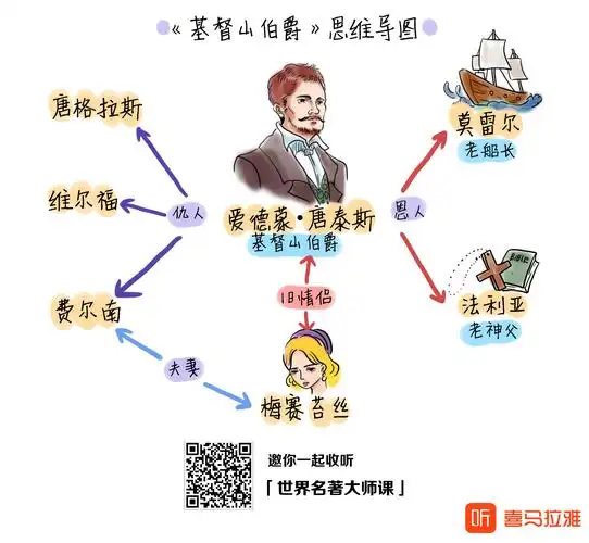 试听180秒《基督山伯爵》2:罗国祥 | 粗糙的珍珠如何打磨成稀世珍宝