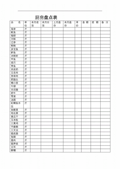 厨房食品盘点表pdf8页