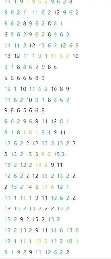 sky光遇千本樱数字乐谱分享