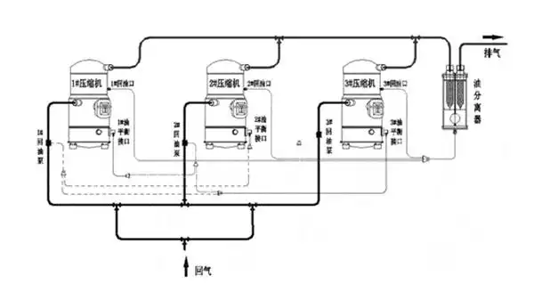 空压机是否可以串联?-西安硕源机械设备有限公司