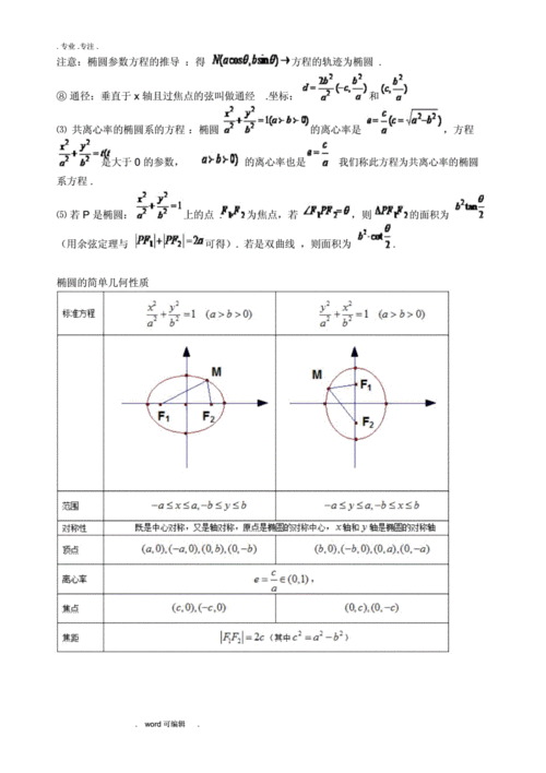 椭圆学习知识点详细总结计划.docx 6页