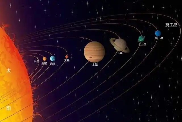 为什么会用冥界之神普鲁托,来命名"冥王星"这颗星球?
