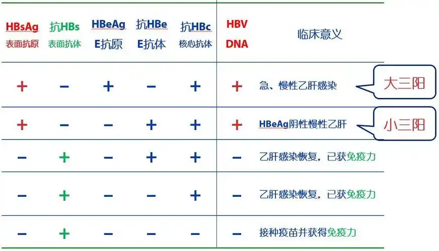 宝宝接种乙肝疫苗后,要复查抗体吗?