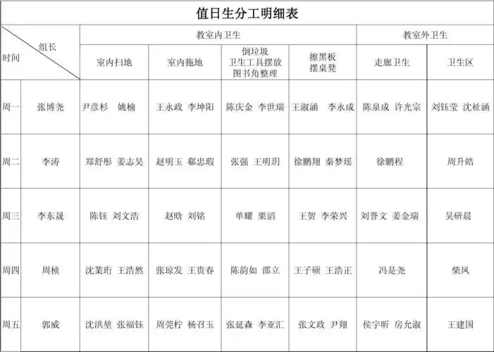 值日生分工表