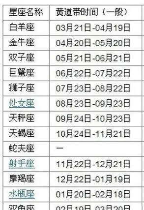 00年3月22号什么星座 ,我是国历3月22日出生的英语图4