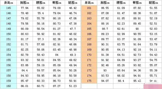 懒得算数值的美人们可以对照下面的女性标准身材围度表↓看看自己是不
