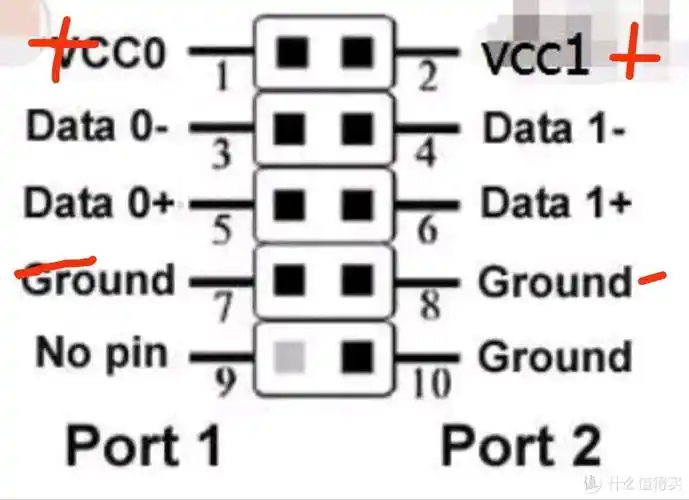供电是从主板上usb接口取电的,按照正负极接入调速器,另两口输出到