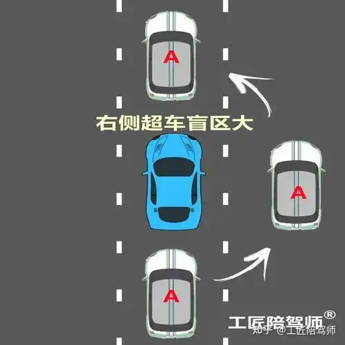 的,应该怎么正确操作,今天#工匠#陪驾师根据多年的#陪练#经验,把方法