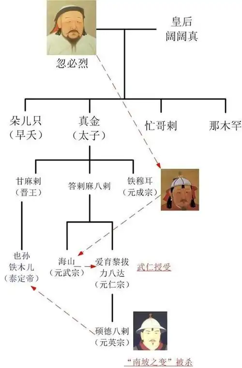 元朝兴衰史扩张受挫汉化失败内斗不断最终不到百年便退场