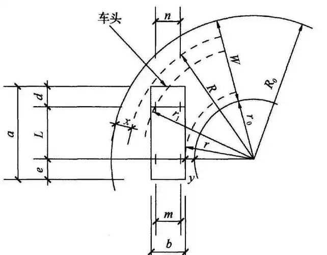 技术控来看看什么是最小转弯直径