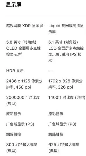 一图看完 iphone11 全系列参数对比!