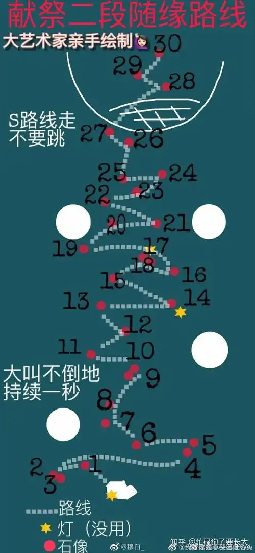 你们的光遇大佬都是怎么淘来的?