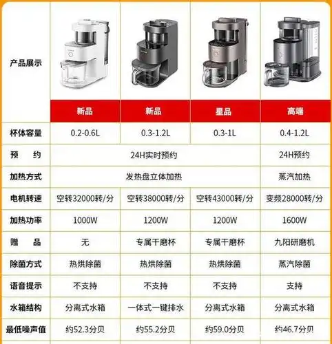 介绍九阳破壁机l6-health68,y3,y1和y88区别怎么样?哪个好?