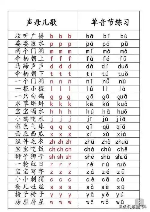 拼音不好的一定要多读多练,汉语拼音儿歌,朗朗上口,轻松掌握!