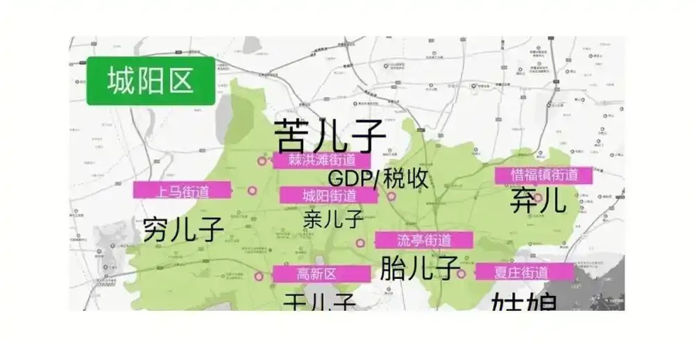 青岛城阳街道目前的新楼盘状况如何?