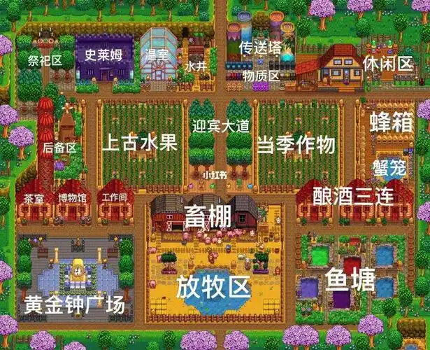 星露谷物语标准农场布局