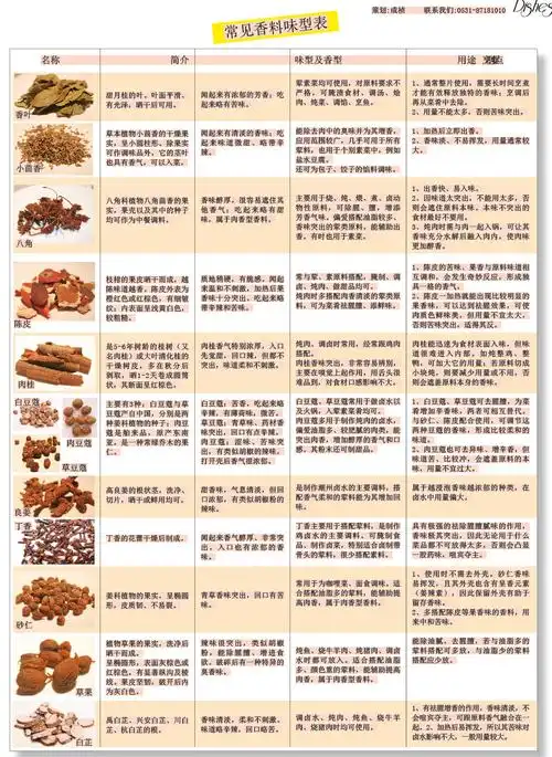 香料味型表