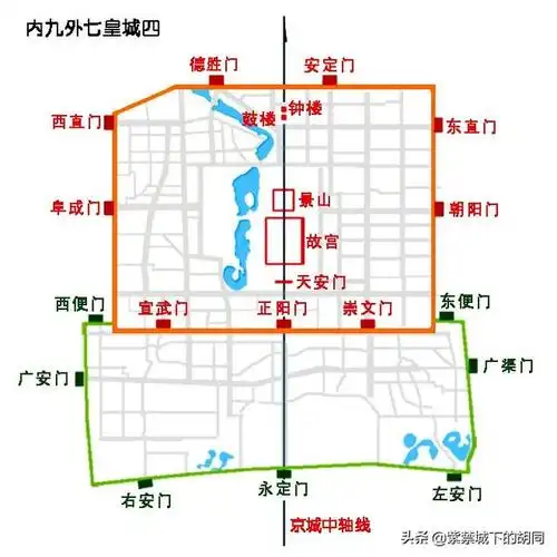 头条问答 - 老北京城为何有"内九外七皇城四"的说法?