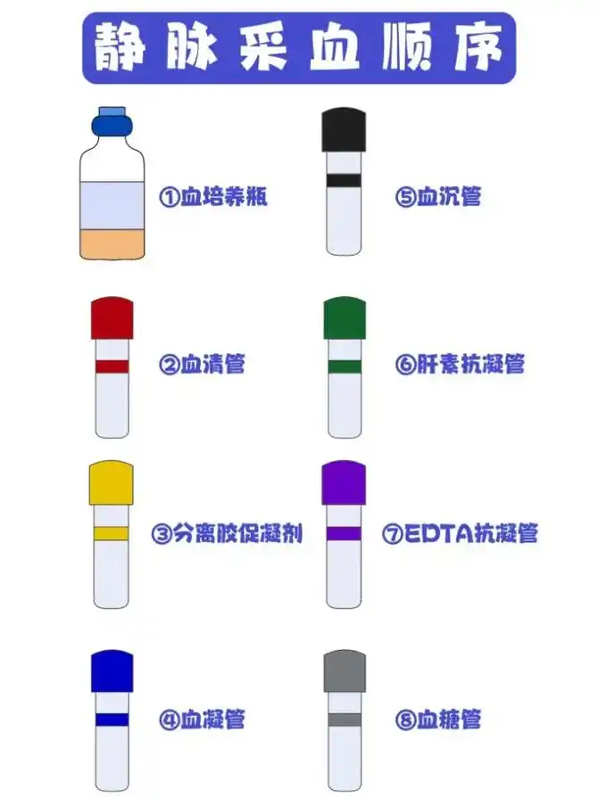 73静脉采血顺序.