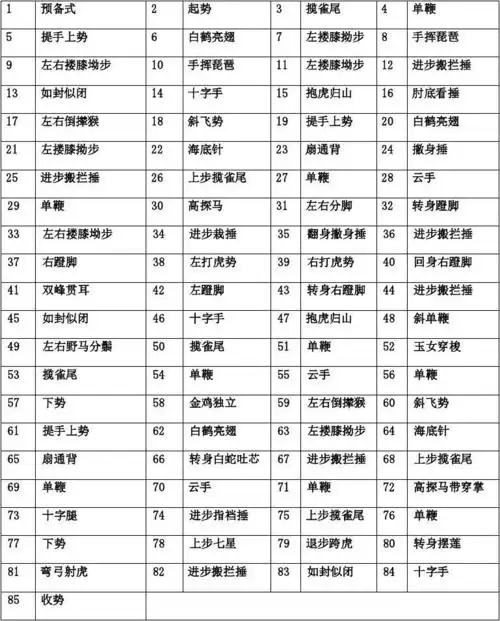 杨氏太极拳拳谱